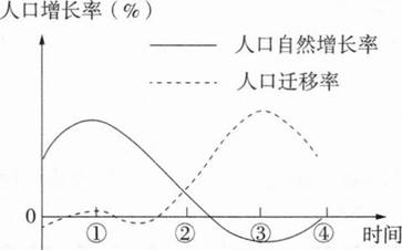中学地理学科知识与教学能力,章节练习,基础复习,初级中学