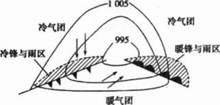 中学地理学科知识与教学能力,章节练习,基础复习,高级中学