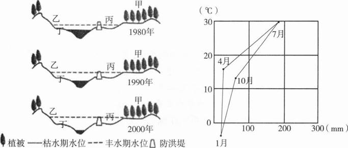 中学地理学科知识与教学能力,章节练习,基础复习,高级中学
