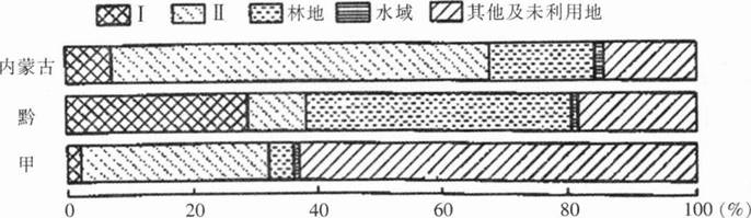 中学地理学科知识与教学能力,章节练习,基础复习,高级中学