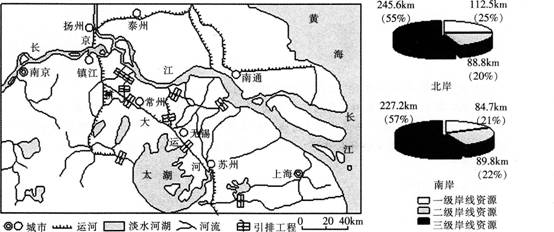 中学地理学科知识与教学能力,章节练习,基础复习,高级中学