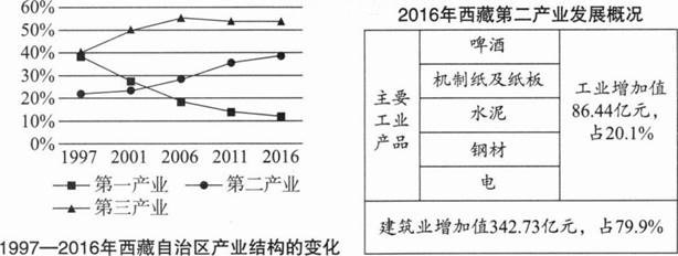 中学地理学科知识与教学能力,章节练习,基础复习,高级中学