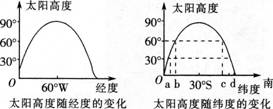 中学地理学科知识与教学能力,章节练习,基础复习,高级中学
