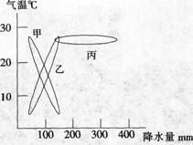 中学地理学科知识与教学能力,章节练习,基础复习,高级中学