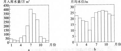 中学地理学科知识与教学能力,章节练习,基础复习,高级中学