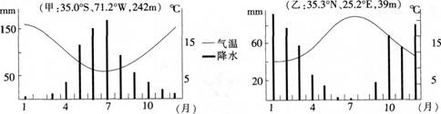 中学地理学科知识与教学能力,章节练习,基础复习,高级中学