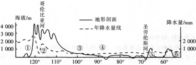 中学地理学科知识与教学能力,章节练习,基础复习,高级中学