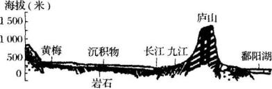 中学地理学科知识与教学能力,章节练习,基础复习,高级中学