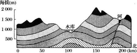 中学地理学科知识与教学能力,章节练习,基础复习,高级中学