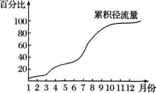 中学地理学科知识与教学能力,章节练习,基础复习,高级中学