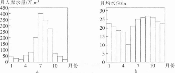 中学地理学科知识与教学能力,章节练习,基础复习,高级中学