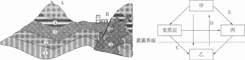 中学地理学科知识与教学能力,章节练习,基础复习,高级中学