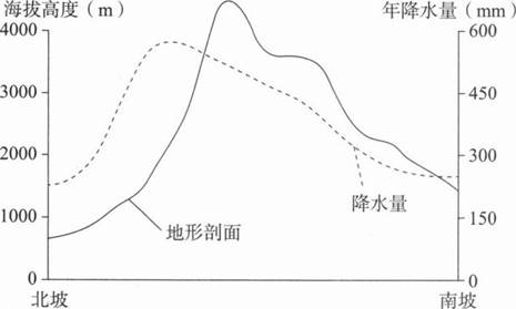 中学地理学科知识与教学能力,章节练习,基础复习,高级中学