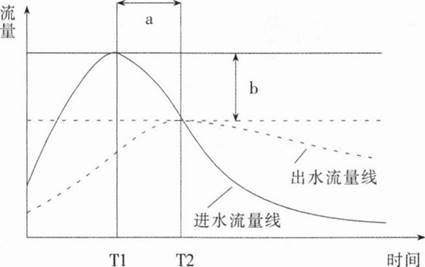 中学地理学科知识与教学能力,章节练习,基础复习,高级中学