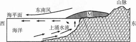 中学地理学科知识与教学能力,章节练习,基础复习,高级中学