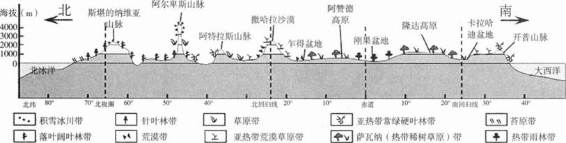 中学地理学科知识与教学能力,章节练习,基础复习,高级中学