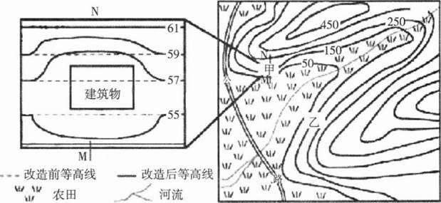 中学地理学科知识与教学能力,章节练习,基础复习,高级中学