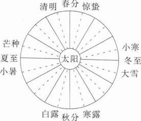 中学地理学科知识与教学能力,章节练习,基础复习,高级中学