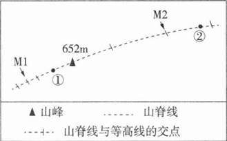 中学地理学科知识与教学能力,章节练习,基础复习,高级中学