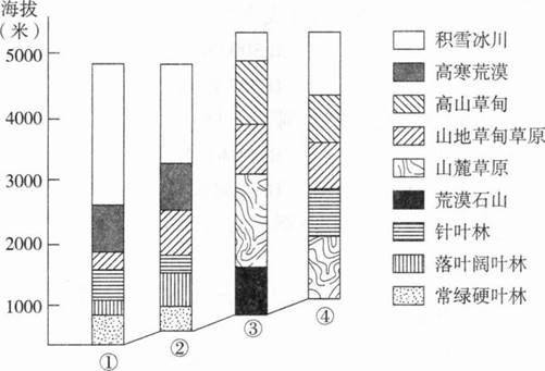 中学地理学科知识与教学能力,章节练习,基础复习,高级中学