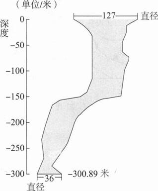 中学地理学科知识与教学能力,章节练习,基础复习,高级中学