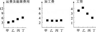 中学地理学科知识与教学能力,章节练习,基础复习,高级中学