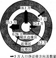 中学地理学科知识与教学能力,章节练习,基础复习,高级中学