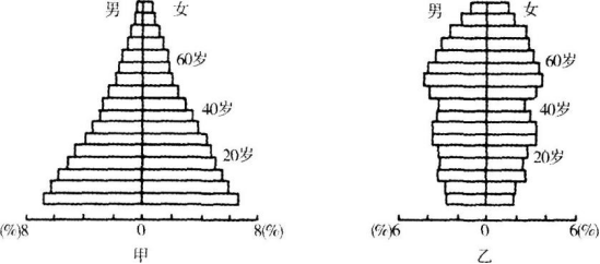 中学地理学科知识与教学能力,章节练习,基础复习,高级中学