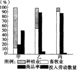 中学地理学科知识与教学能力,章节练习,基础复习,高级中学