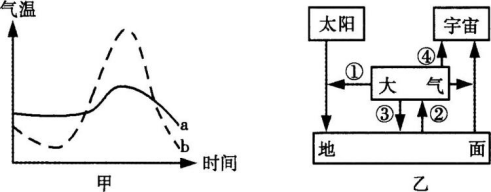 中学地理学科知识与教学能力,章节练习,基础复习,高级中学