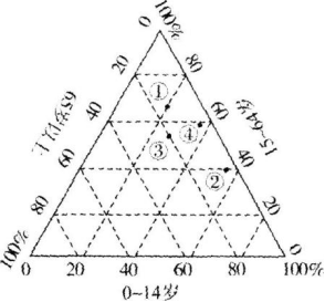 中学地理学科知识与教学能力,章节练习,基础复习,高级中学