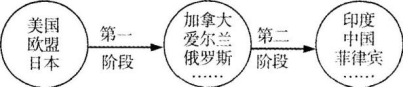 中学地理学科知识与教学能力,章节练习,基础复习,高级中学