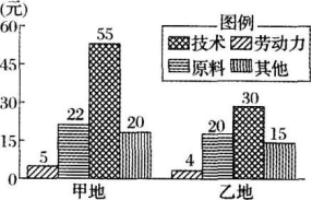 中学地理学科知识与教学能力,章节练习,基础复习,高级中学