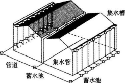 中学地理学科知识与教学能力,章节练习,基础复习,高级中学