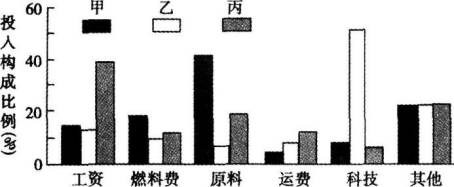 中学地理学科知识与教学能力,章节练习,基础复习,高级中学