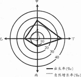 中学地理学科知识与教学能力,章节练习,基础复习,高级中学