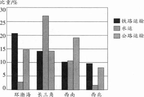 中学地理学科知识与教学能力,章节练习,基础复习,高级中学