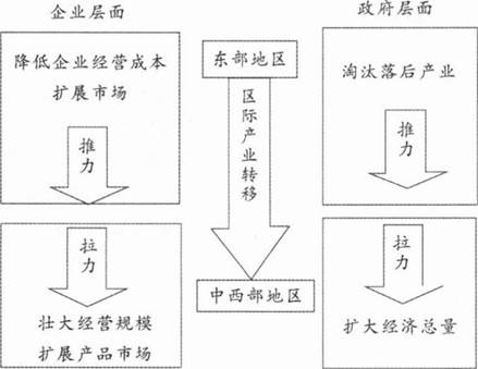 中学地理学科知识与教学能力,章节练习,基础复习,高级中学