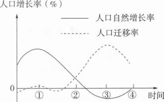 中学地理学科知识与教学能力,章节练习,基础复习,高级中学