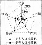 中学地理学科知识与教学能力,章节练习,基础复习,高级中学