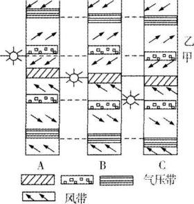 中学地理学科知识与教学能力,章节练习,基础复习,高级中学