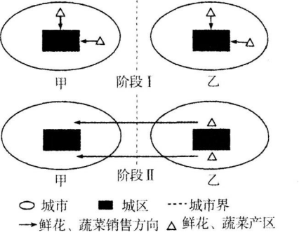 中学地理学科知识与教学能力,章节练习,基础复习,高级中学