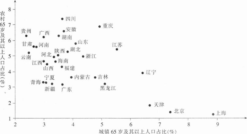 中学地理学科知识与教学能力,章节练习,基础复习,高级中学