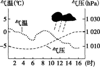 中学地理学科知识与教学能力,章节练习,基础复习,高级中学