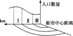 中学地理学科知识与教学能力,章节练习,基础复习,高级中学