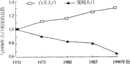 中学地理学科知识与教学能力,章节练习,基础复习,高级中学