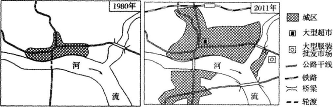 中学地理学科知识与教学能力,章节练习,基础复习,高级中学