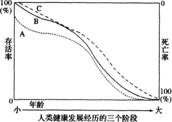中学地理学科知识与教学能力,章节练习,基础复习,高级中学