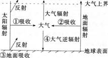 中学地理学科知识与教学能力,章节练习,基础复习,高级中学