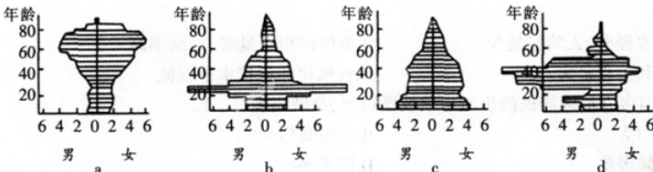 中学地理学科知识与教学能力,章节练习,基础复习,高级中学